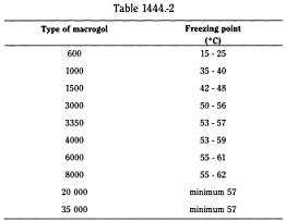 Macrogol BP3